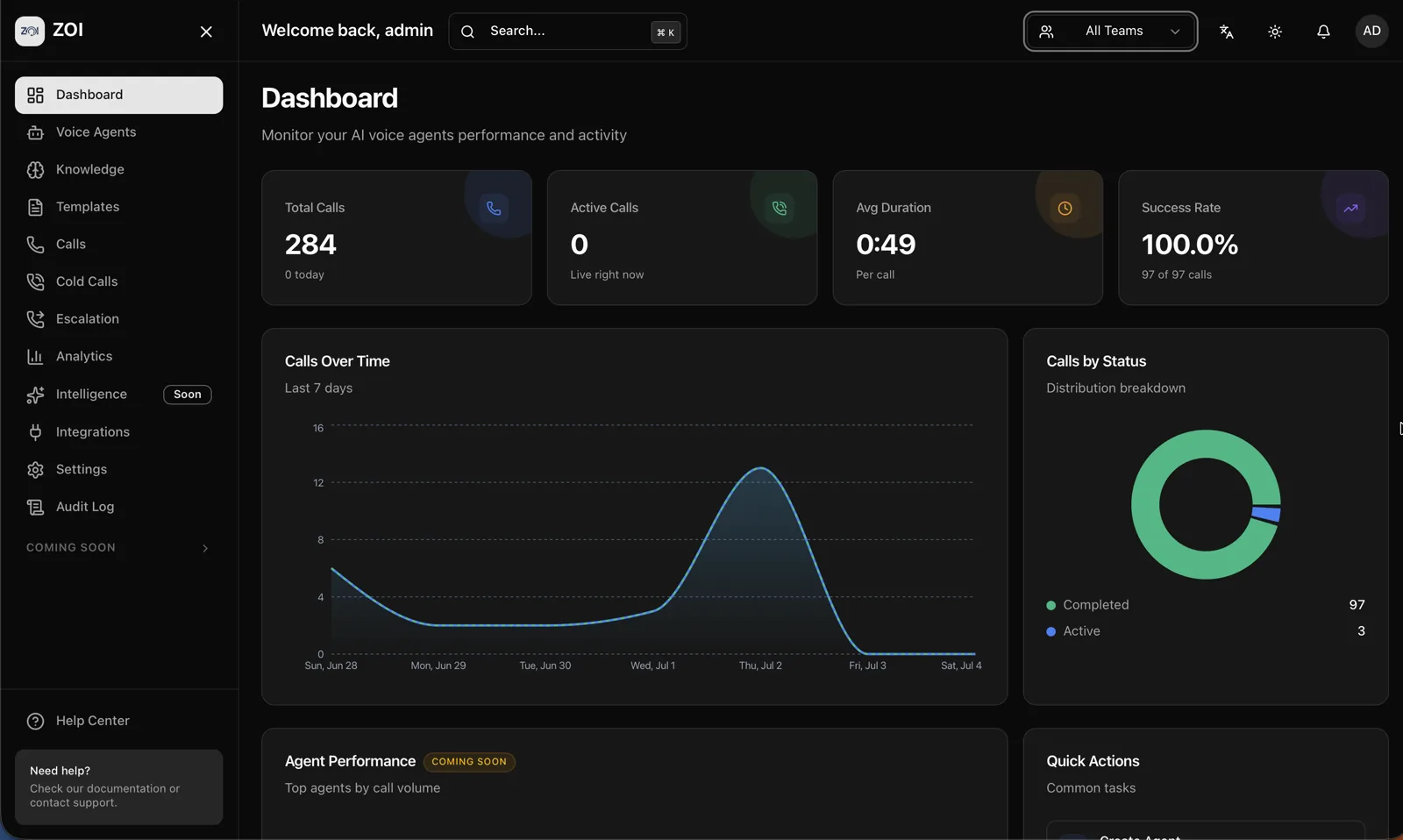 zoip.ai dashboard showing call totals, activity over time and call status